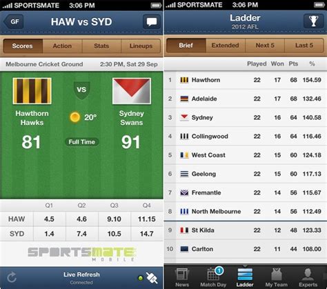 afl football scores|Live AFL Scores .